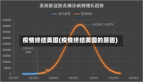 疫情终结美国(疫情终结美国的原因)-第2张图片