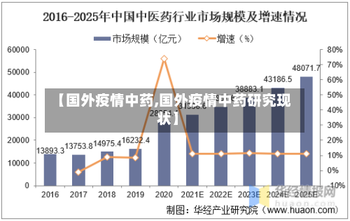 【国外疫情中药,国外疫情中药研究现状】-第2张图片