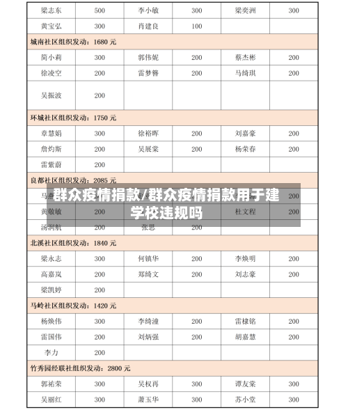 群众疫情捐款/群众疫情捐款用于建学校违规吗-第1张图片