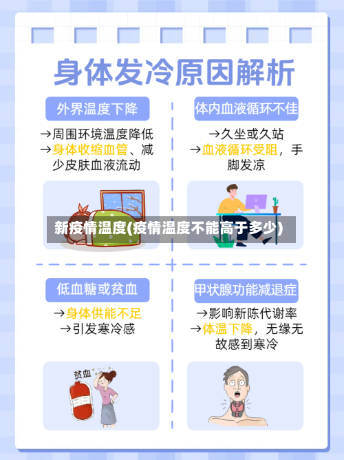 新疫情温度(疫情温度不能高于多少)-第2张图片