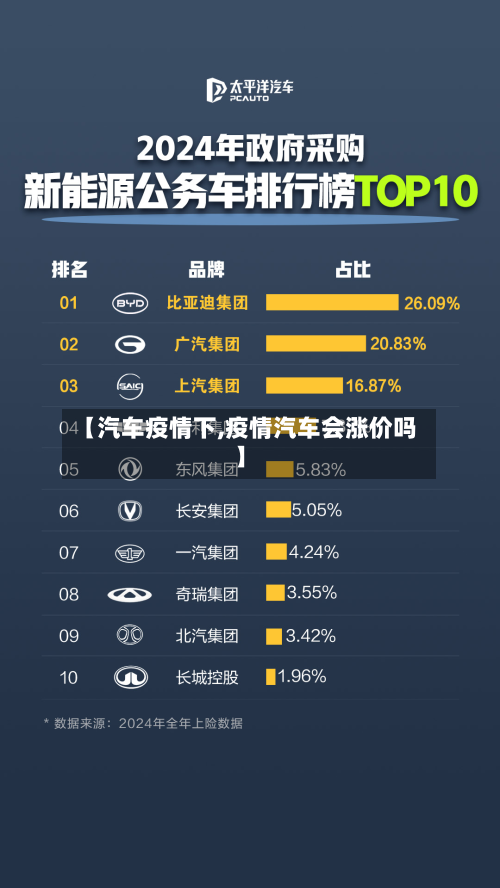 【汽车疫情下,疫情汽车会涨价吗】-第1张图片