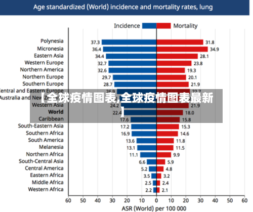 【全球疫情图表,全球疫情图表最新】-第1张图片
