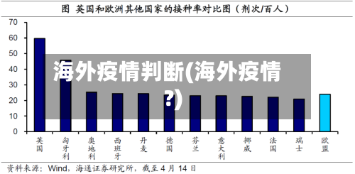 海外疫情判断(海外疫情?)-第1张图片