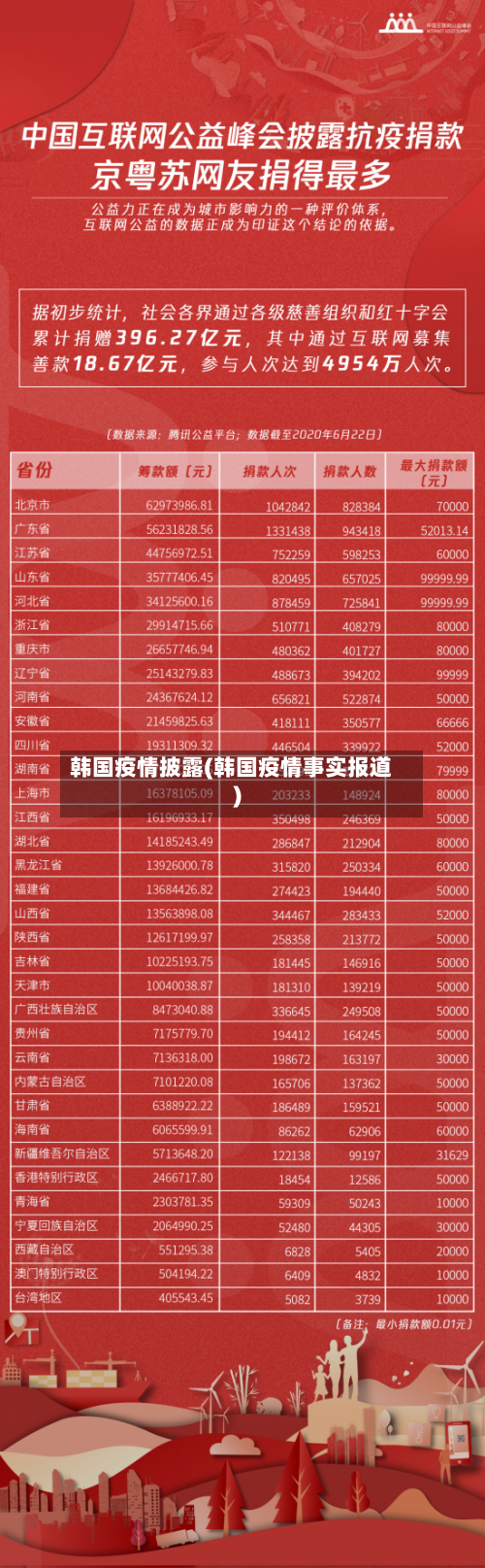 韩国疫情披露(韩国疫情事实报道)-第2张图片