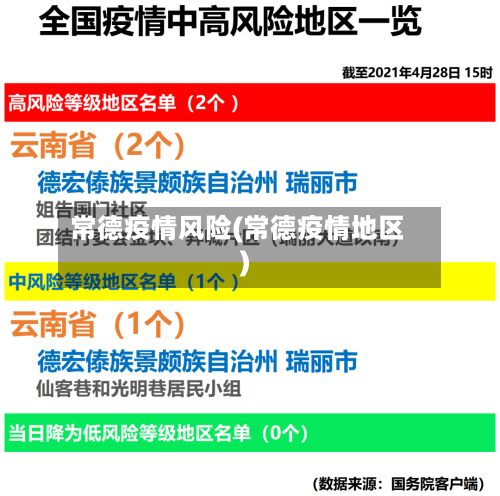 常德疫情风险(常德疫情地区)-第2张图片