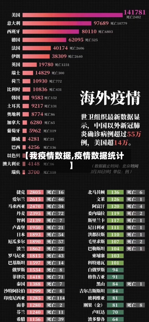 【我疫情数据,疫情数据统计】-第1张图片