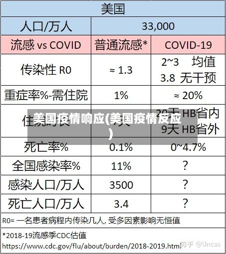 美国疫情响应(美国疫情反应)-第3张图片