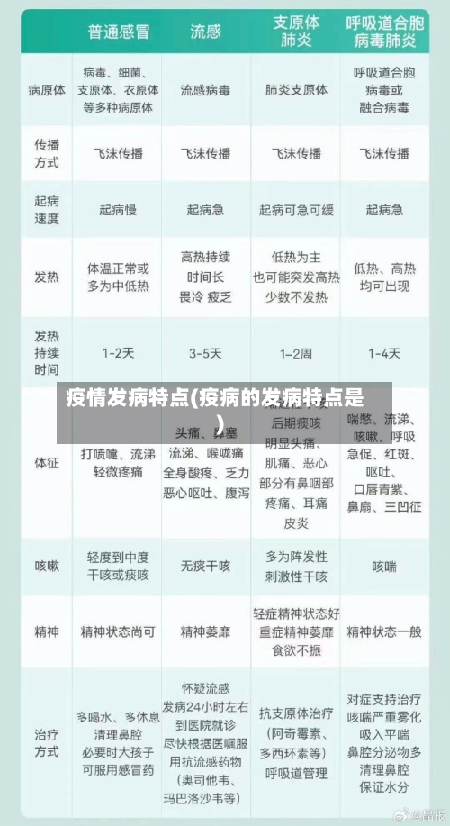 疫情发病特点(疫病的发病特点是)-第2张图片