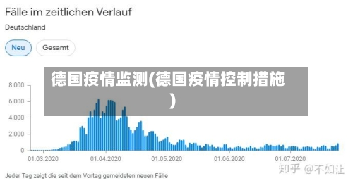 德国疫情监测(德国疫情控制措施)-第1张图片