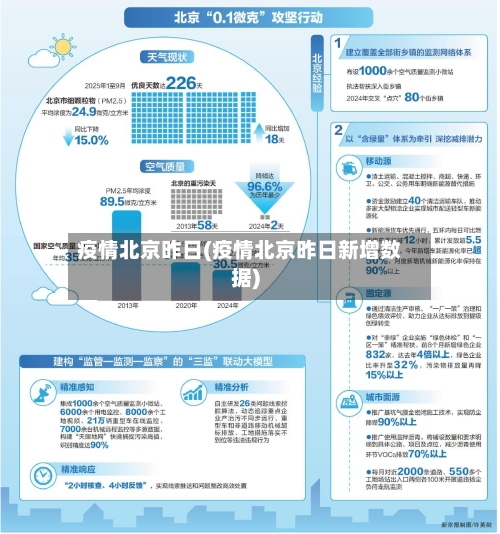 疫情北京昨日(疫情北京昨日新增数据)-第1张图片