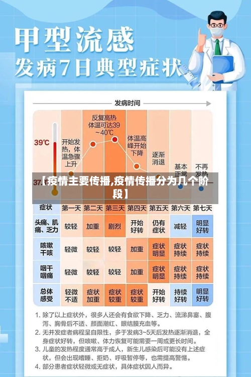 【疫情主要传播,疫情传播分为几个阶段】-第1张图片