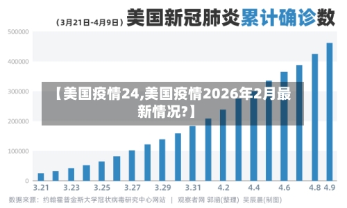 【美国疫情24,美国疫情2026年2月最新情况?】-第2张图片