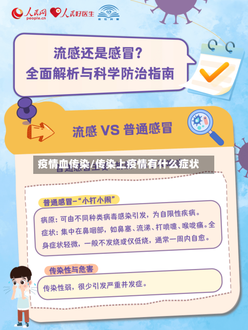 疫情血传染/传染上疫情有什么症状-第1张图片