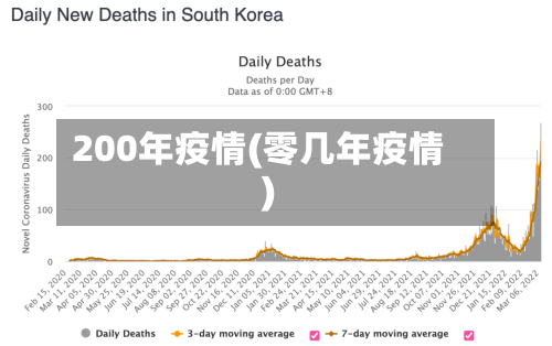 200年疫情(零几年疫情)-第2张图片