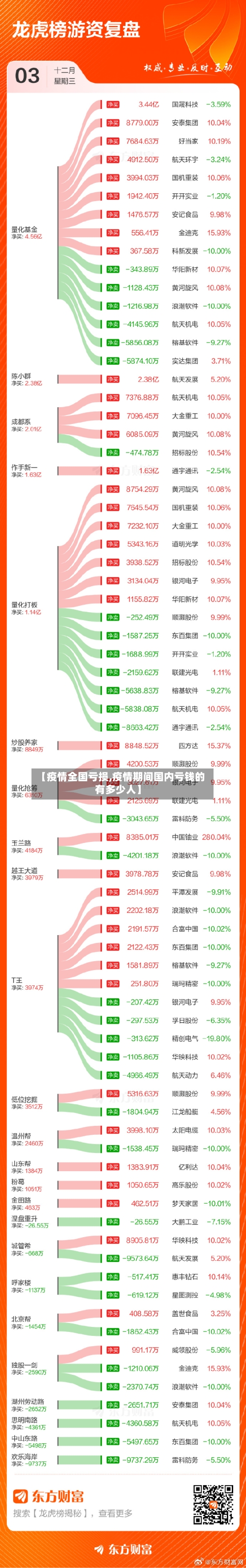 【疫情全国亏损,疫情期间国内亏钱的有多少人】-第1张图片