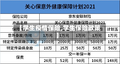 【学生疫情保险,学生保险政策】-第1张图片