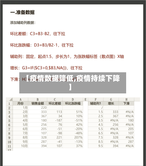 【疫情数据降低,疫情持续下降】-第2张图片