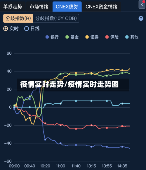 疫情实时走势/疫情实时走势图-第3张图片