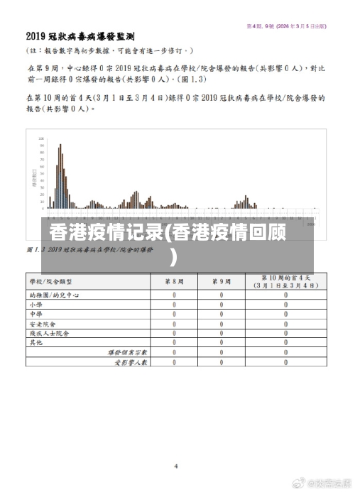 香港疫情记录(香港疫情回顾)-第1张图片