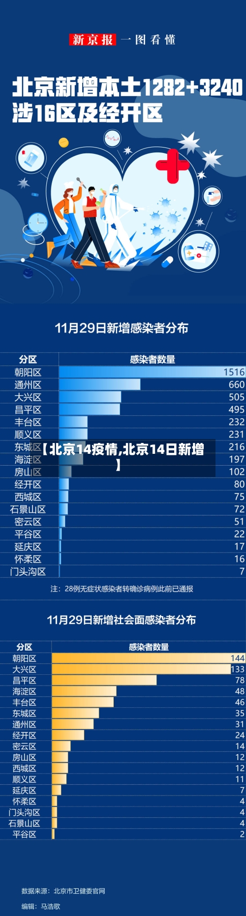 【北京14疫情,北京14日新增】-第2张图片