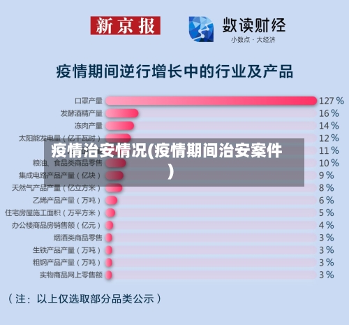 疫情治安情况(疫情期间治安案件)-第1张图片