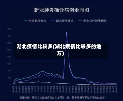 湖北疫情比较多(湖北疫情比较多的地方)-第2张图片