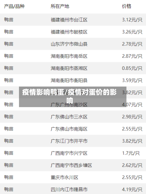 疫情影响鸭蛋/疫情对蛋价的影响-第1张图片