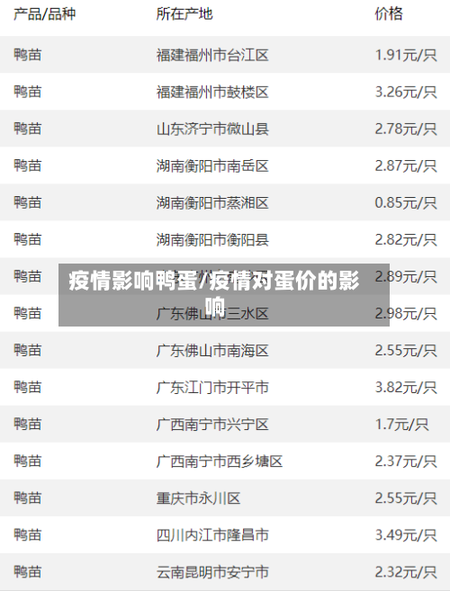疫情影响鸭蛋/疫情对蛋价的影响-第2张图片