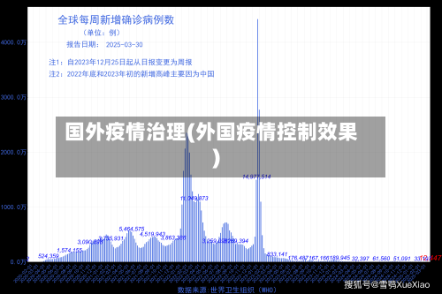 国外疫情治理(外国疫情控制效果)-第1张图片