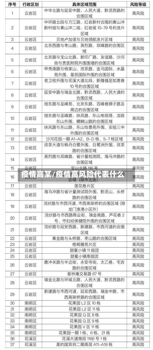 疫情高某/疫情高风险代表什么-第1张图片
