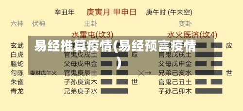 易经推算疫情(易经预言疫情)-第1张图片