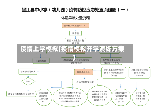 疫情上学模拟(疫情模拟开学演练方案)-第1张图片