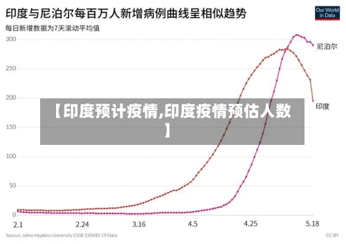 【印度预计疫情,印度疫情预估人数】-第1张图片