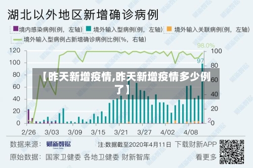 【昨天新增疫情,昨天新增疫情多少例了】-第1张图片
