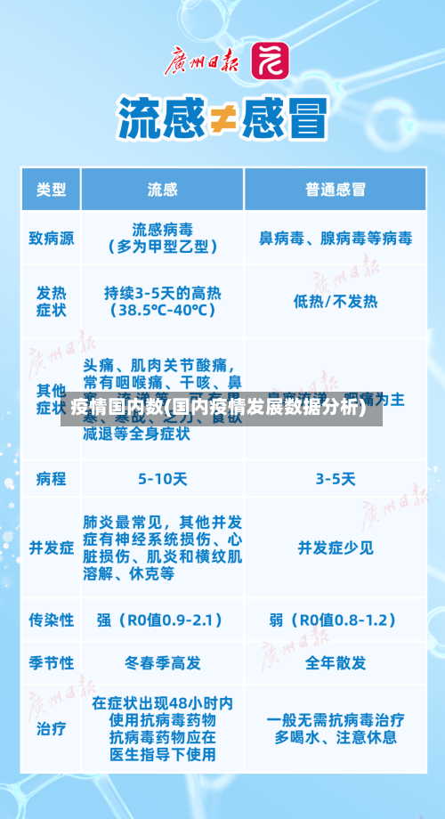 疫情国内数(国内疫情发展数据分析)-第1张图片