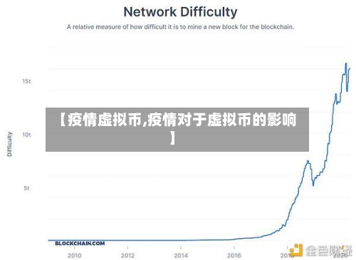 【疫情虚拟币,疫情对于虚拟币的影响】-第1张图片
