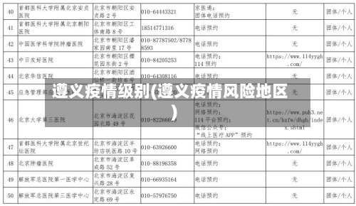 遵义疫情级别(遵义疫情风险地区)-第1张图片