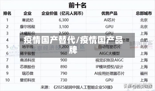 疫情国产替代/疫情国产品牌-第1张图片