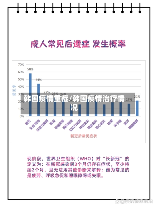 韩国疫情重症/韩国疫情治疗情况-第2张图片