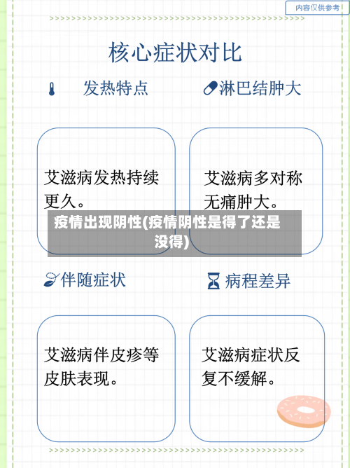 疫情出现阴性(疫情阴性是得了还是没得)-第1张图片