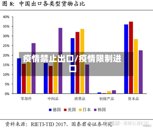 疫情禁止出口/疫情限制进口-第3张图片