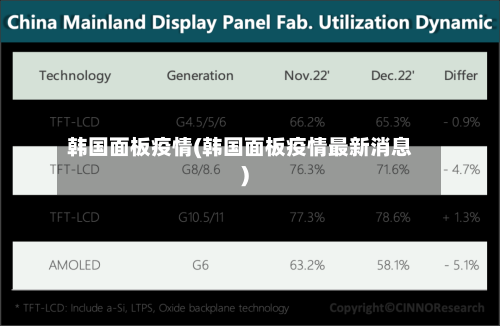 韩国面板疫情(韩国面板疫情最新消息)-第1张图片