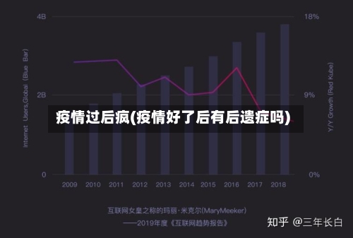 疫情过后疯(疫情好了后有后遗症吗)-第1张图片