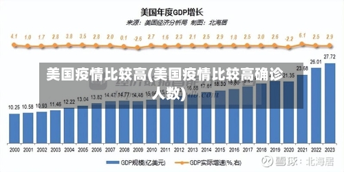 美国疫情比较高(美国疫情比较高确诊人数)-第1张图片